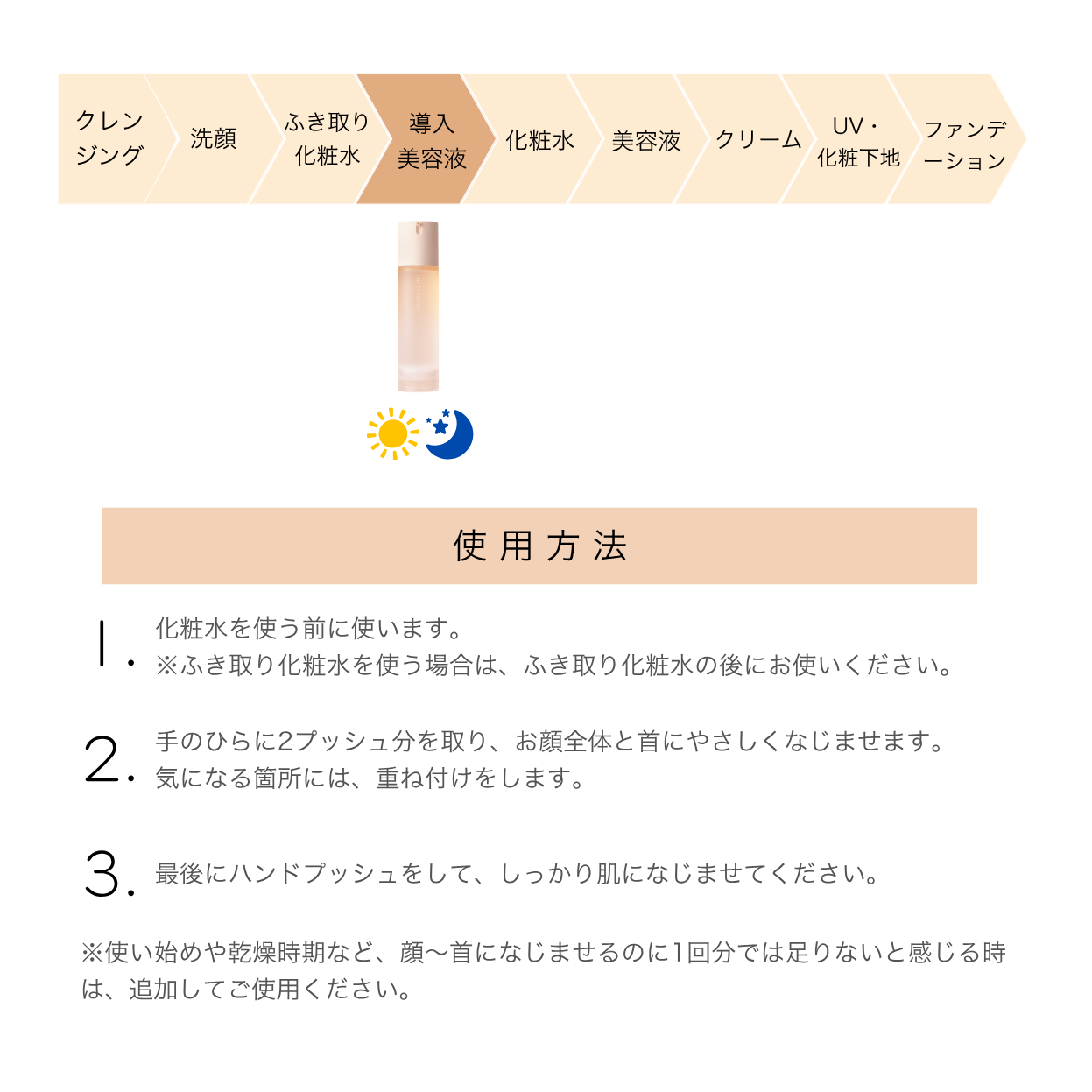 33 ブースターセラム（導入美容液） | SKINCOACH