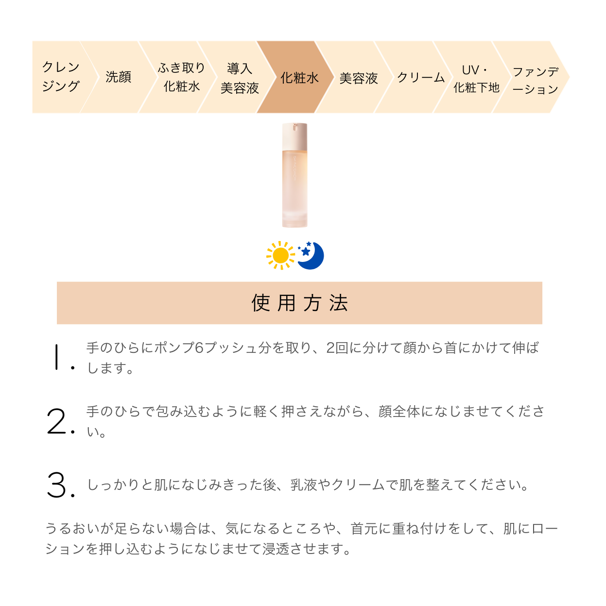 42 ジェルローション（化粧水） | SKINCOACH
